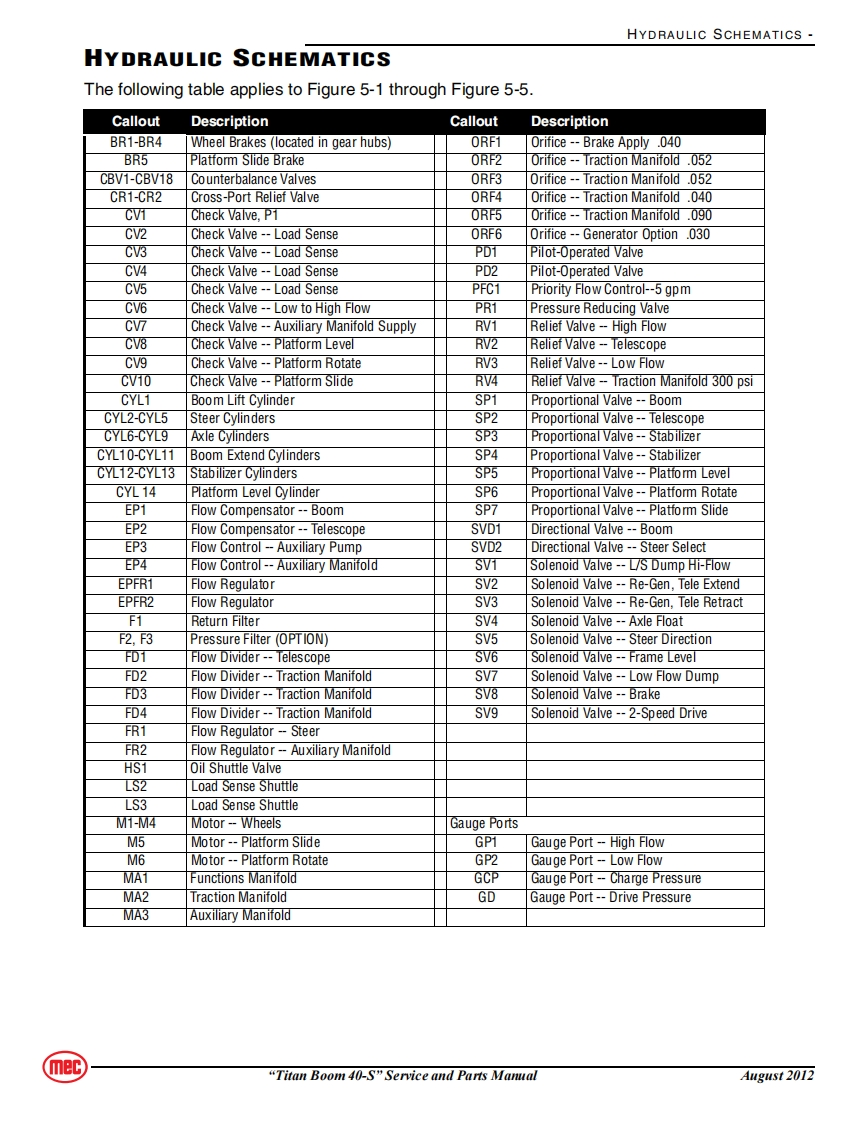 MEC升降车平台92242-SCH维修电气原理图手册