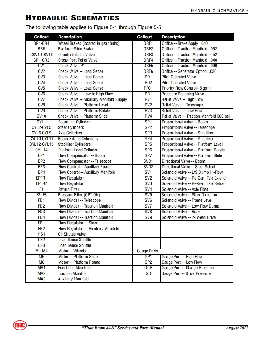 MEC升降车平台92242-SCH维修电气原理图手册