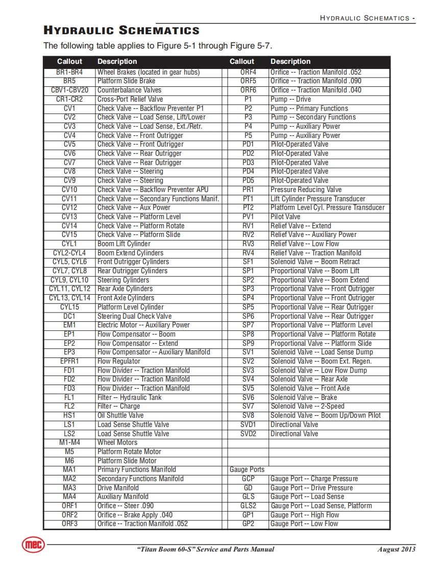 MEC升降车平台92973-SCH-A92-5维修电气原理图手册
