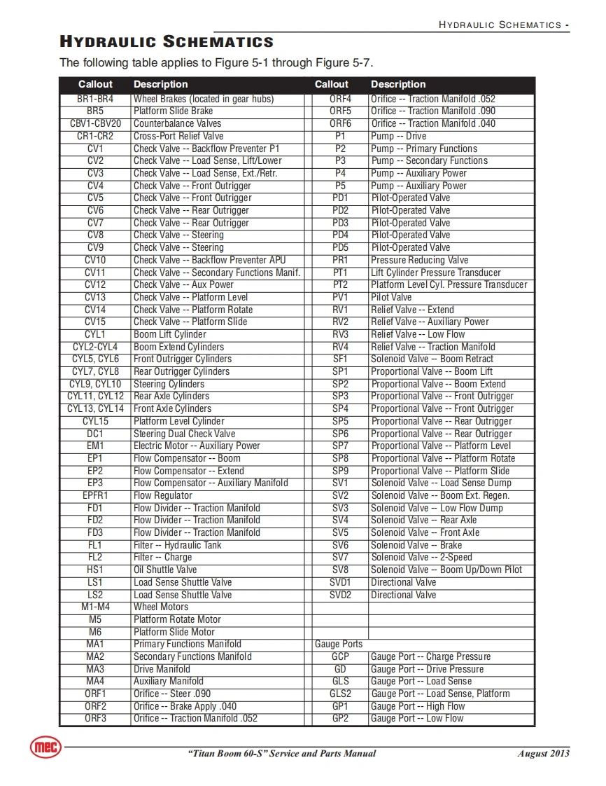 MEC升降车平台92973-SCH-A92.5维修电气原理图手册
