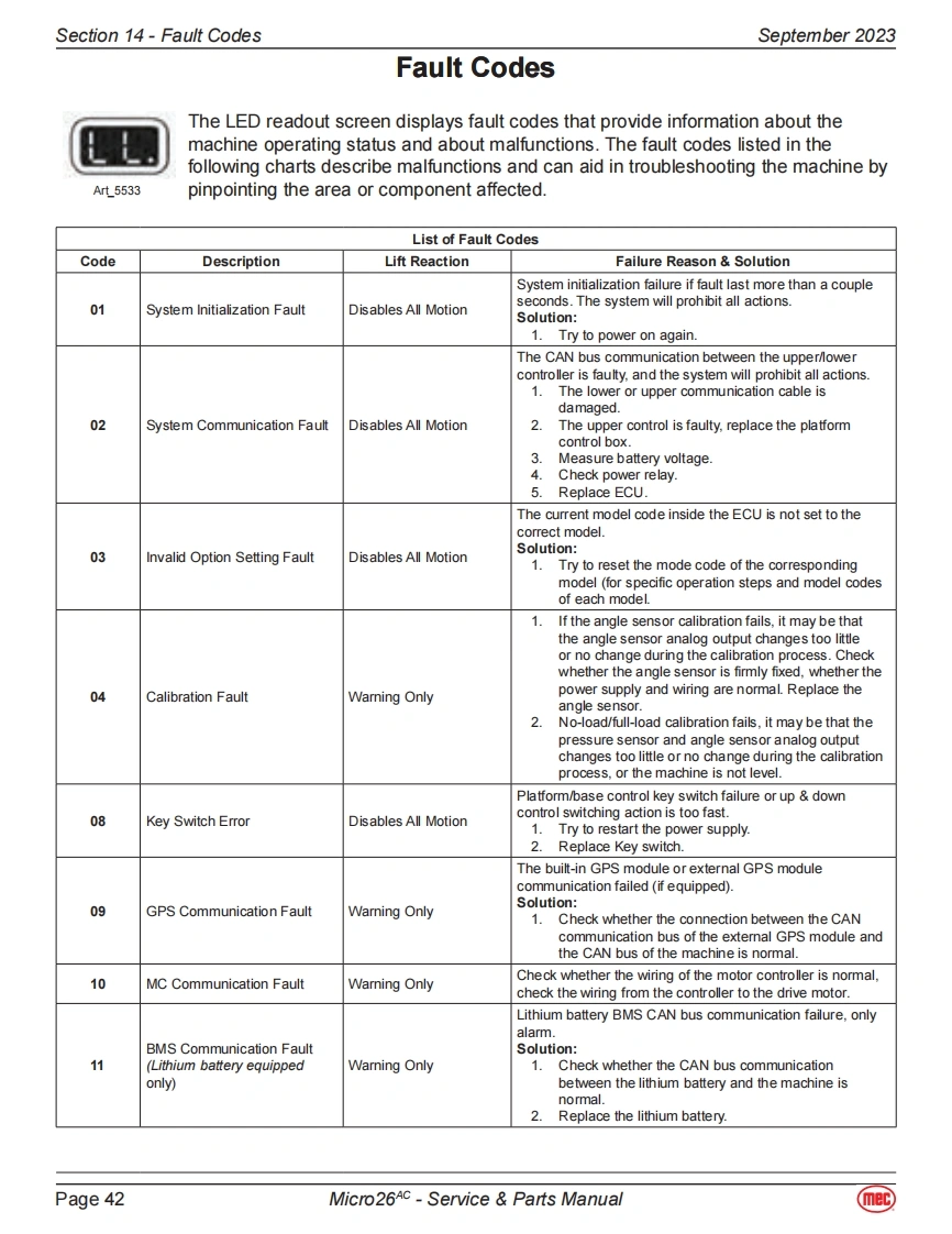 MEC升降车平台94225-SCH维修电气原理图手册