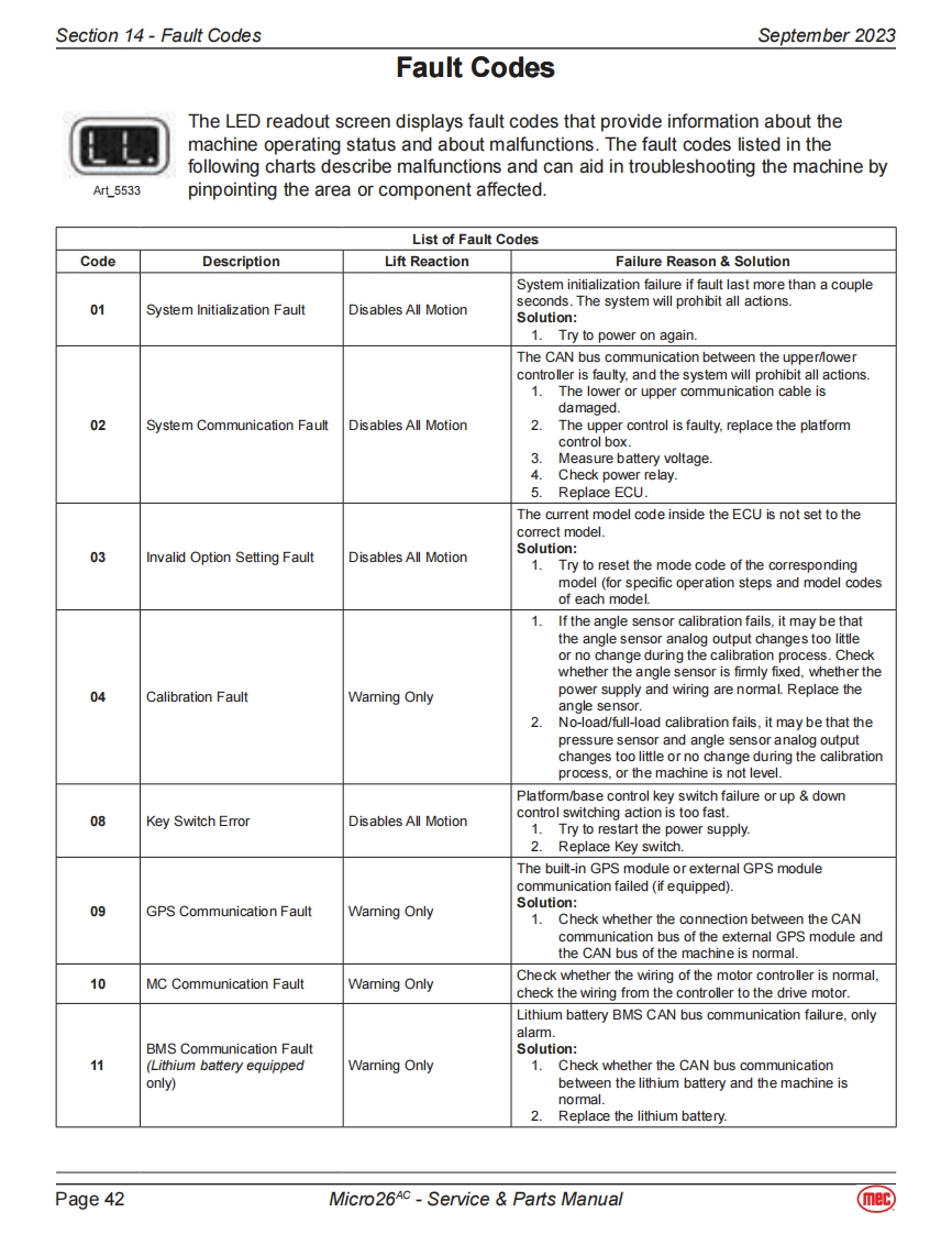 MEC升降车平台94225-SCH维修电气原理图手册
