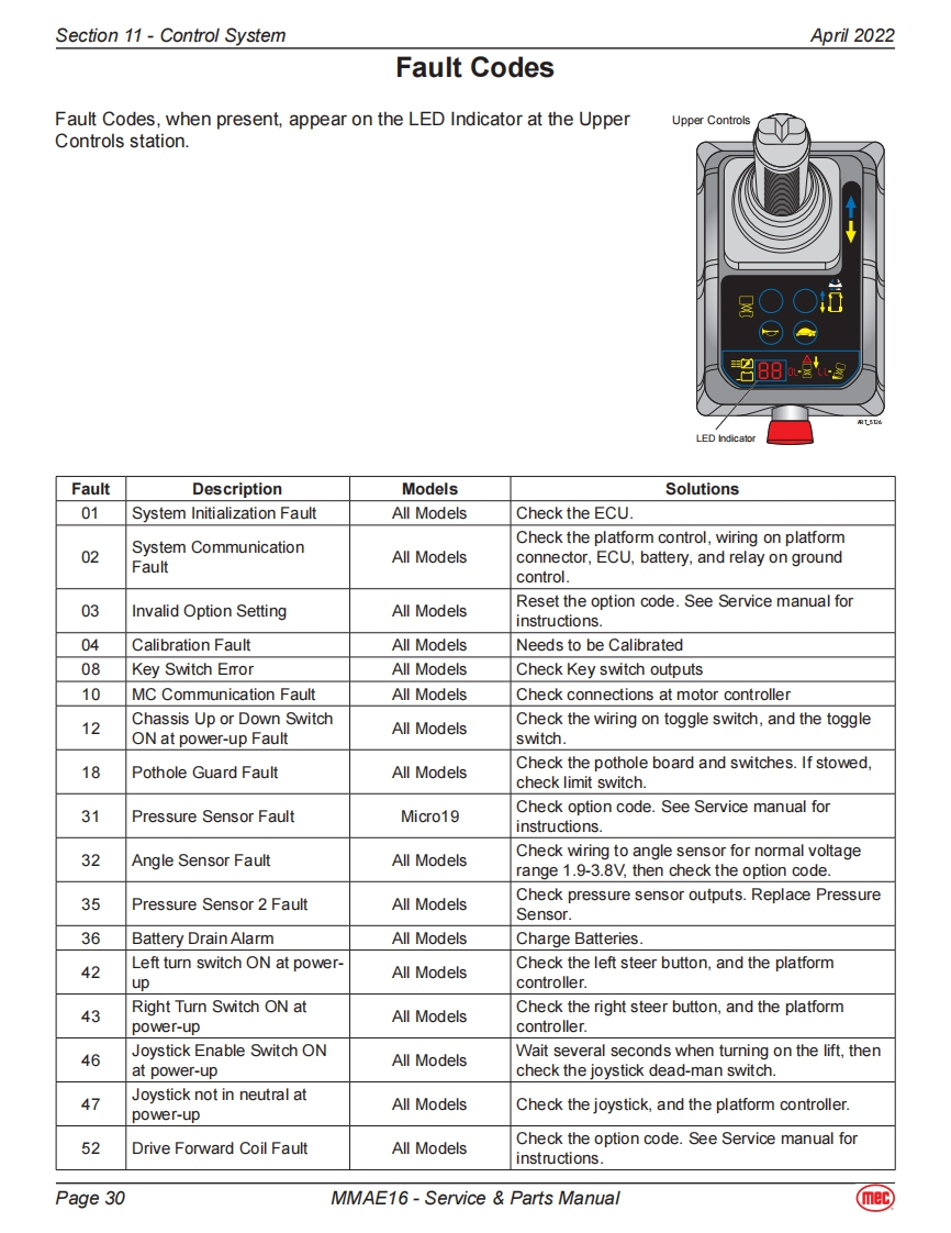 MEC升降车平台95811-SCH维修电气原理图手册