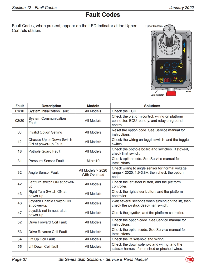 MEC升降车平台95918-SCH-A92.20维修电气原理图手册