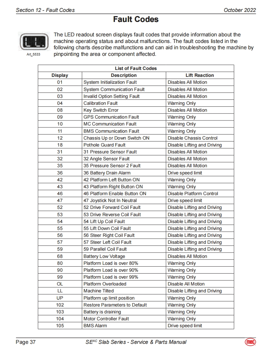 MEC升降车平台96121-SCH-A9.20维修电气原理图手册