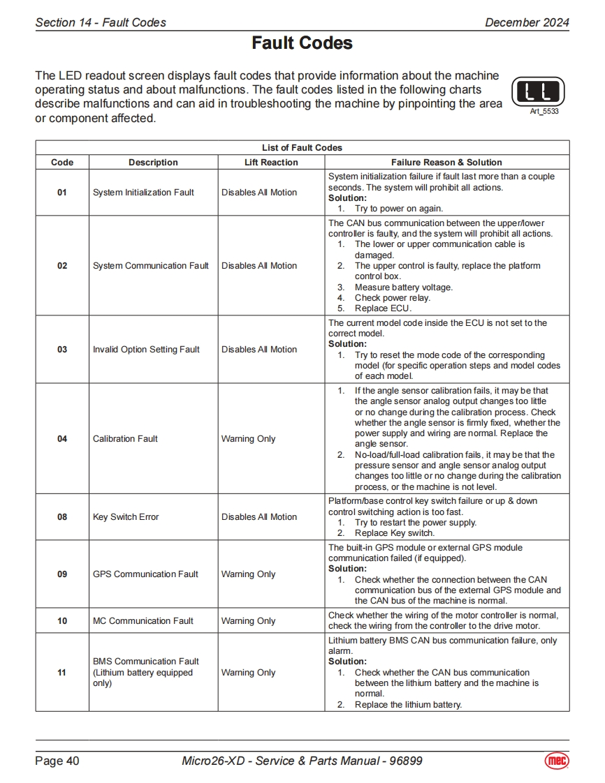 MEC升降车平台96899-SCH维修电气原理图手册