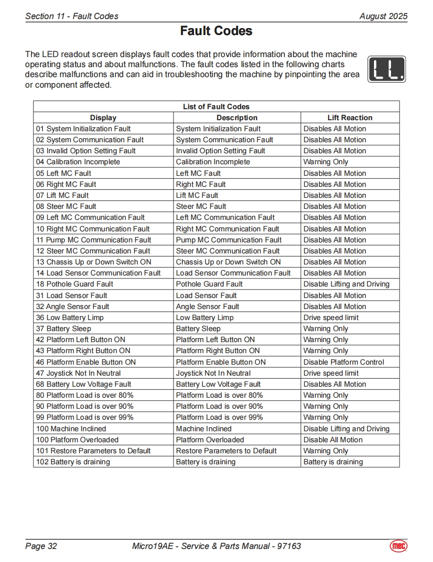 MEC升降车平台97163-SCH维修电气原理图手册