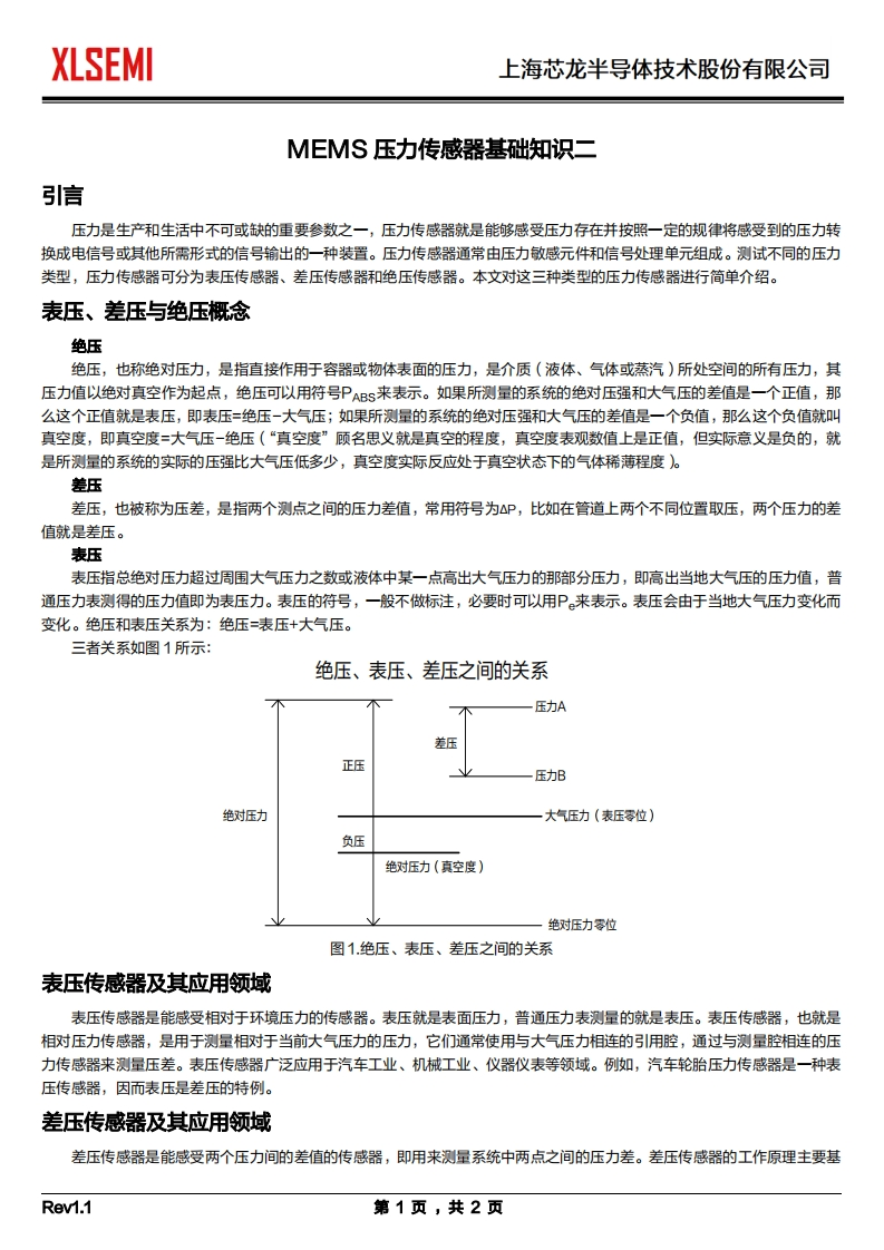 MEMS压力传感器基础知识二
