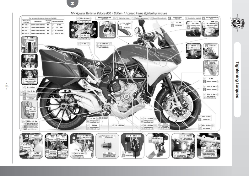 MV-Agusta-Turismo-Veloce-torque-values-images-pdf摩托车驾驶与日常维护保养手册