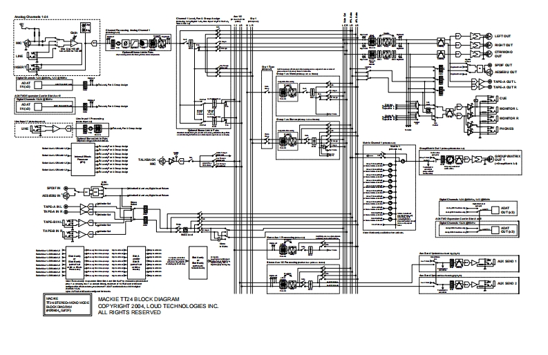 Mackie_TT24_Block_Diagrams