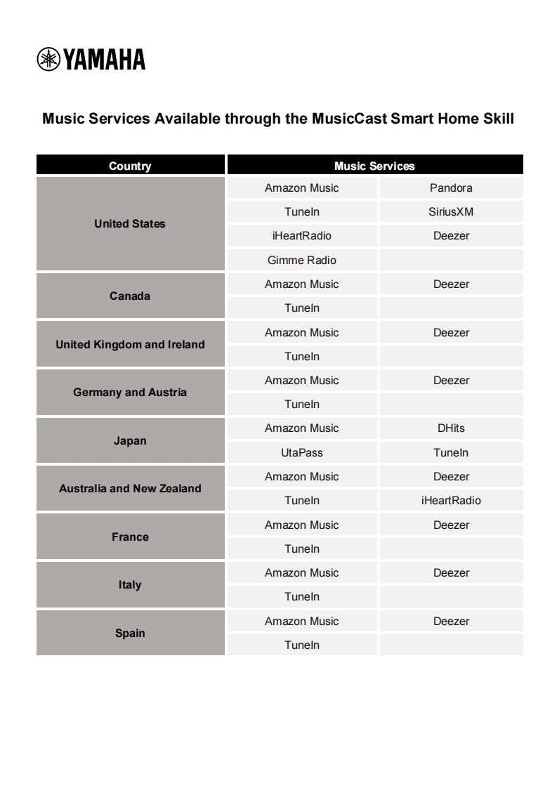 Music_Services_Available_thro使用说明书手册h_the_MusicCast_Smart_H使用说明书手册e_Skill_v2