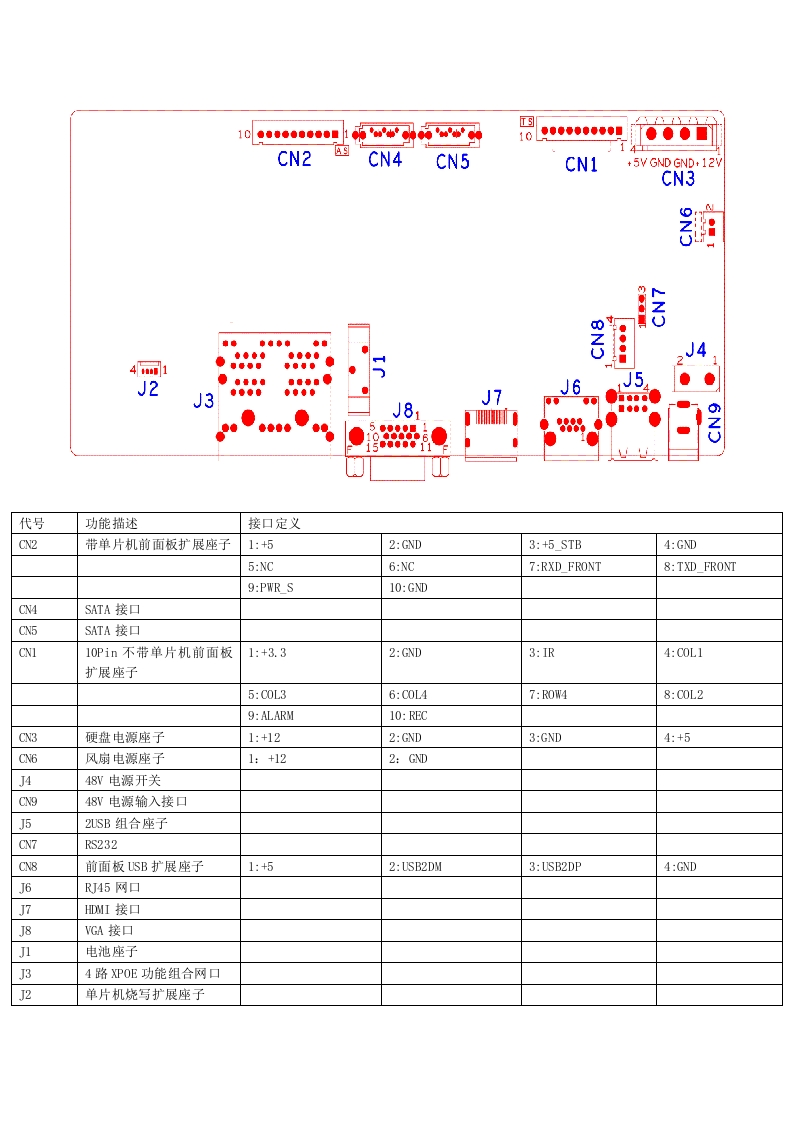 NBD7904T-PL-XPOE-接口说明