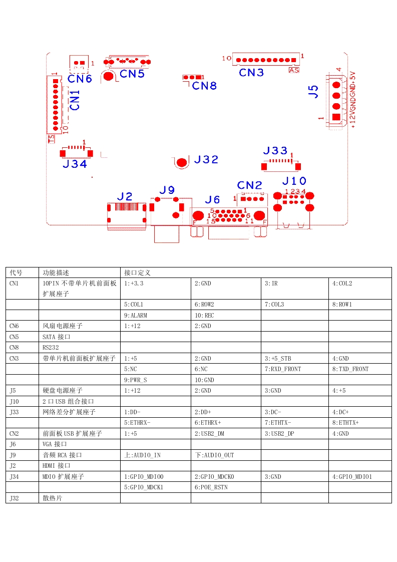 NBD8004R-YL(EP)接口说明
