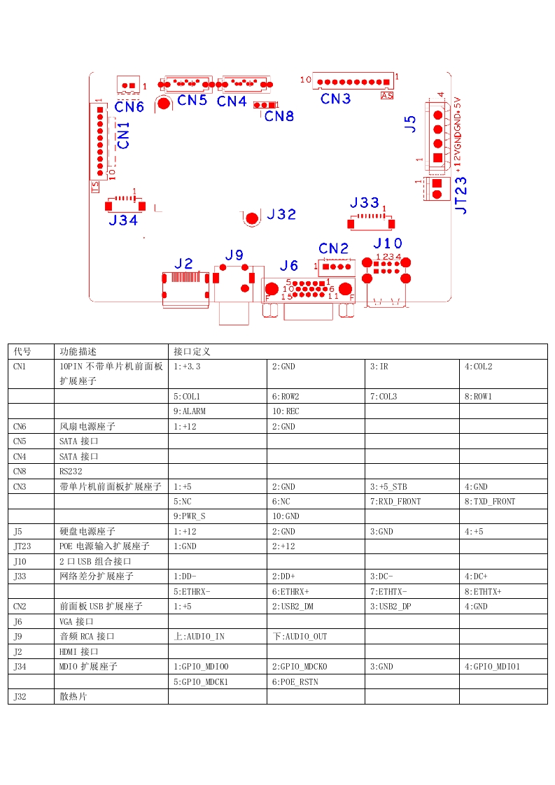 NBD8008R-YL(EP)接口说明
