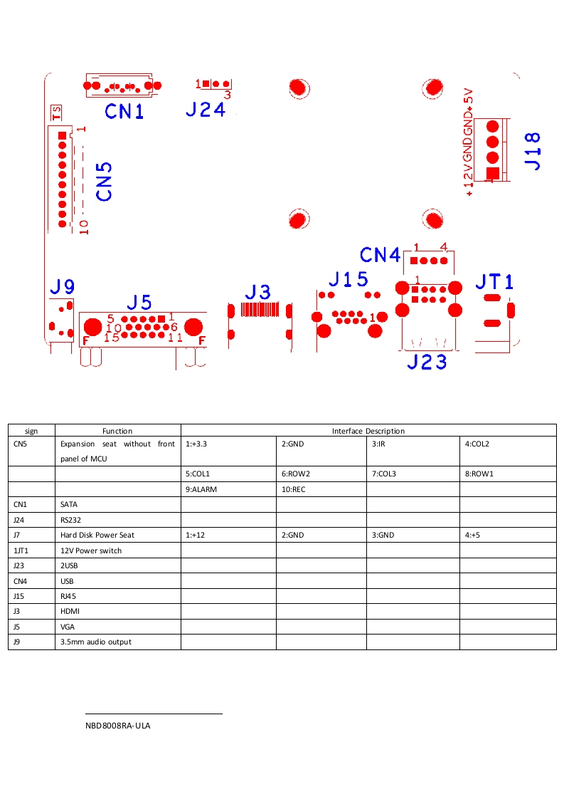 NBD8008RA-ULA-Interface-Description