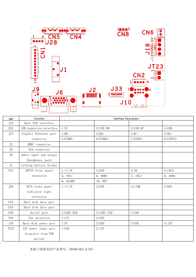 NBD8016RA-K(EP)Interface-Description