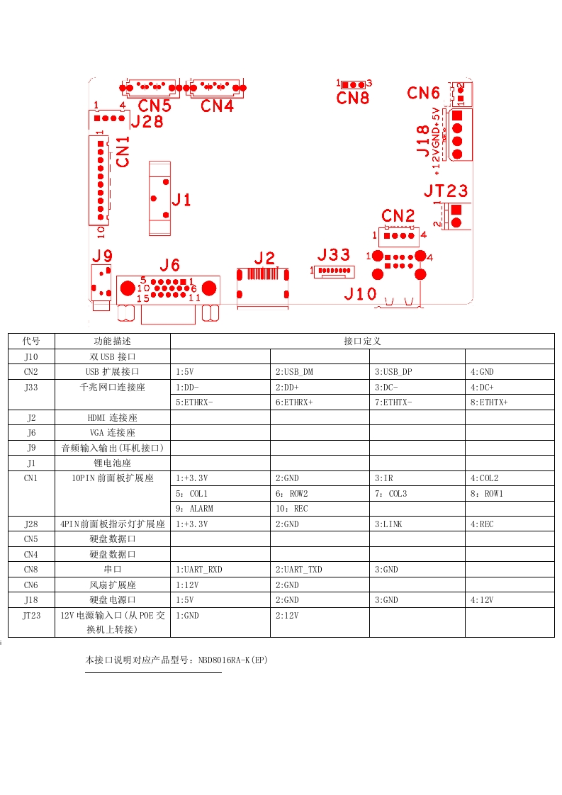 NBD8016RA-K(EP)接口说明