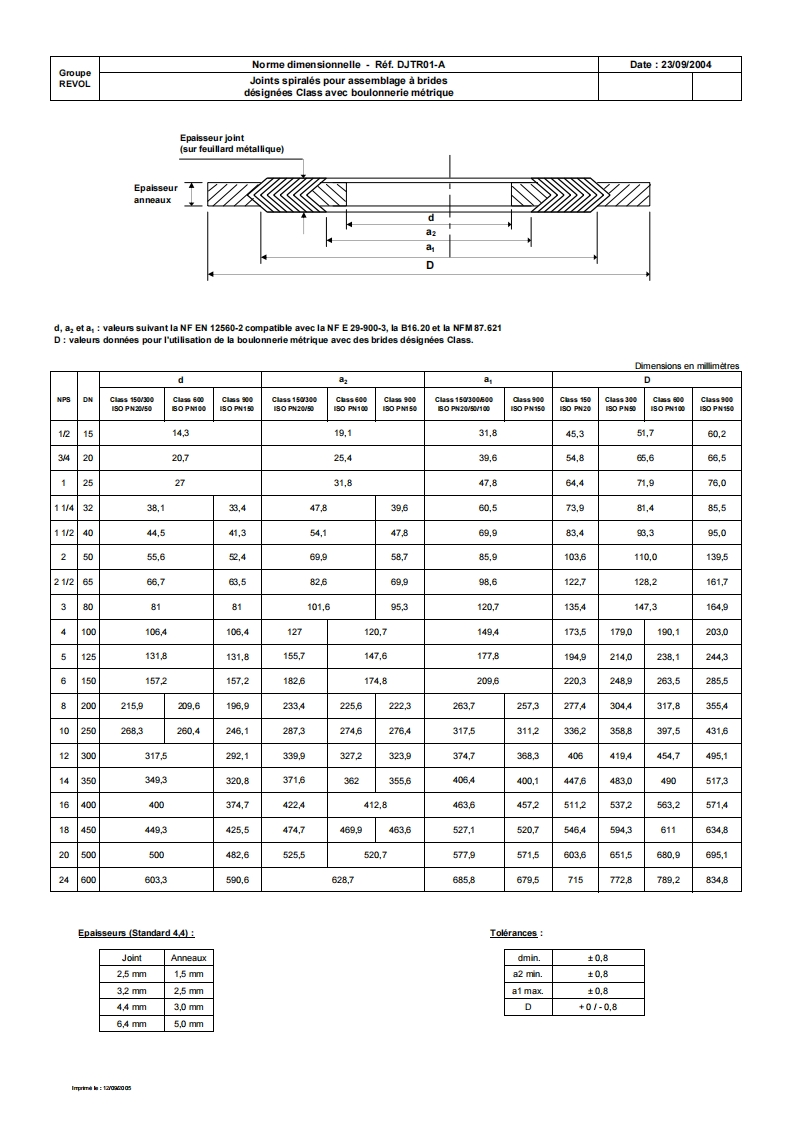NFEN29-900-3.DJTR01-2004СНП