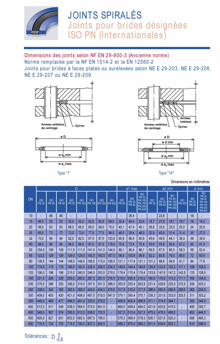 NFEN29-900-3.СНП(франц)