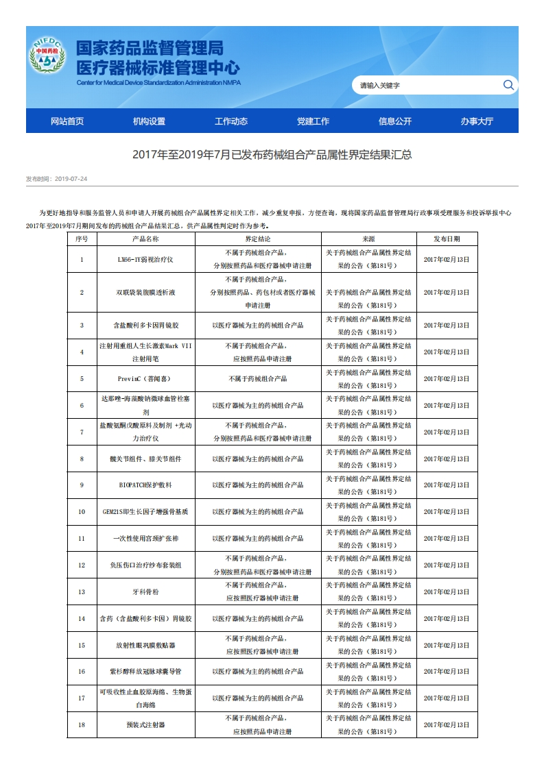 NIFDC_2017年至2019年7月已发布药械组合产品属性界定结果汇总
