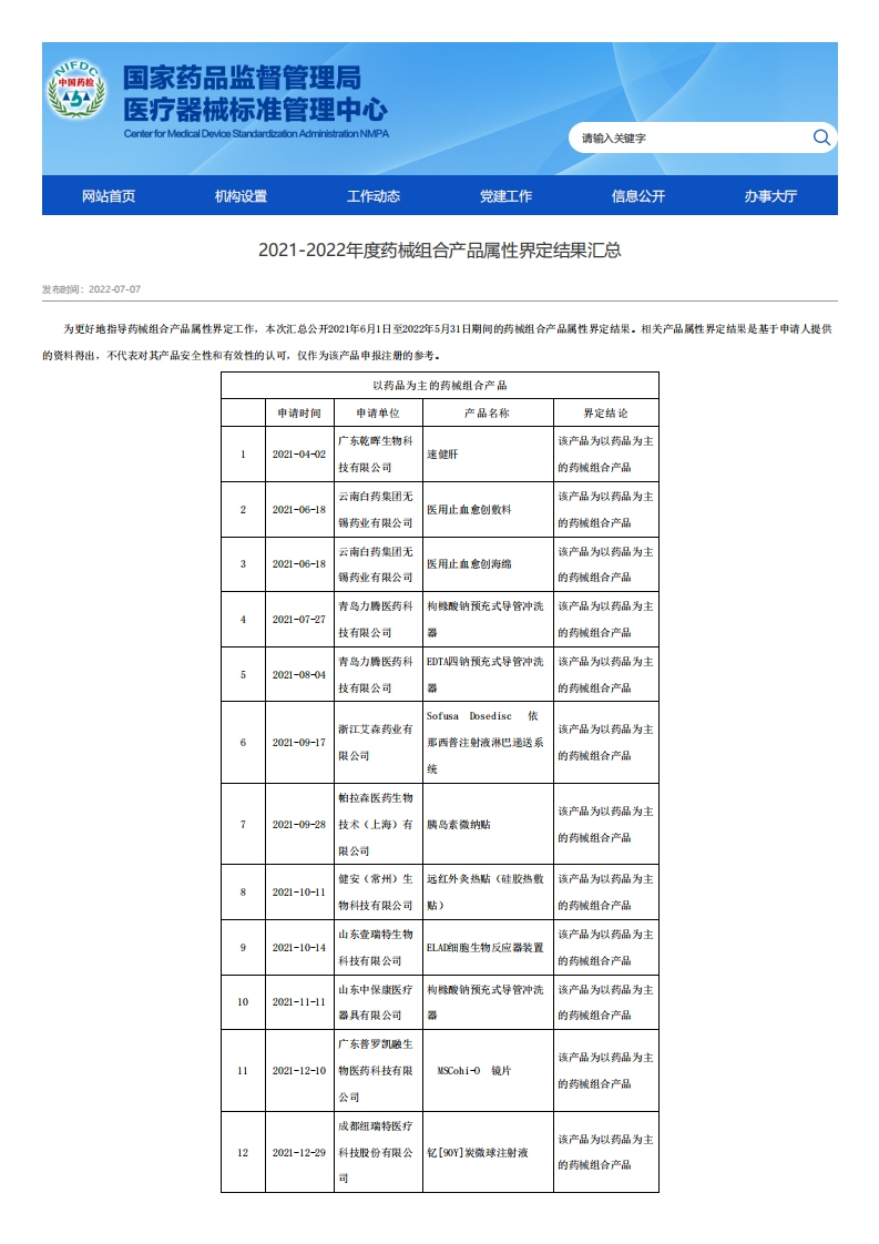 NIFDC_2021-2022年度药械组合产品属性界定结果汇总