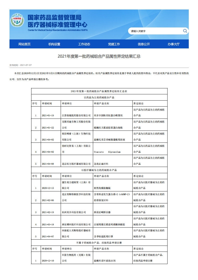 NIFDC_2021年度第一批药械组合产品属性界定结果汇总