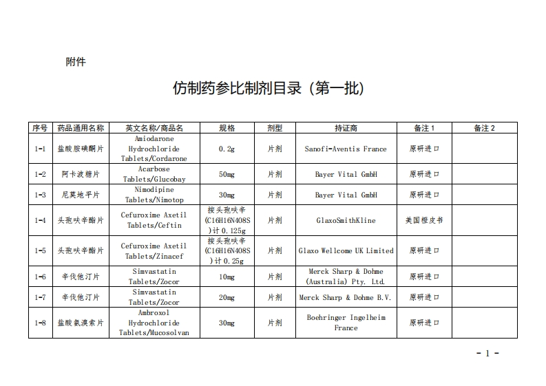 NMPA发布化学仿制药参比制剂目录（第1－92批）