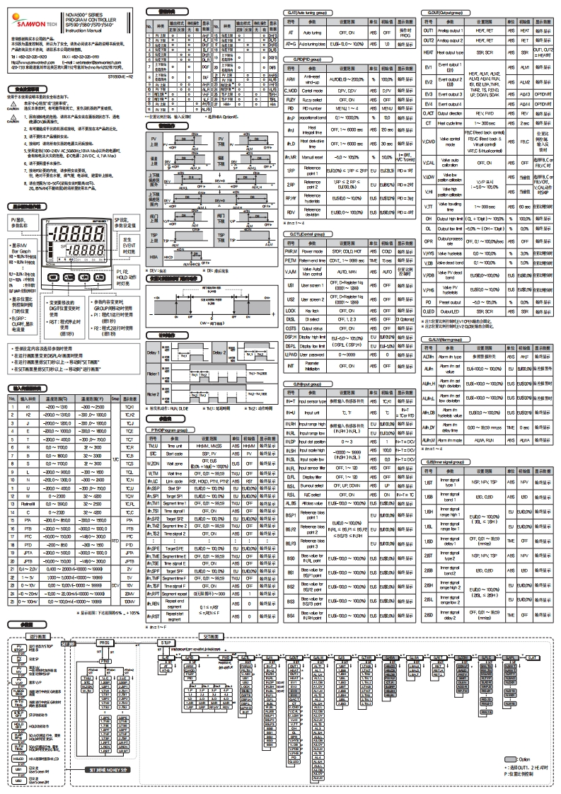 NOVA500E-SP_安装操作说明书手册新质力文库 - 聚焦新质生产力发展的数字化知识库_行业洞察 / 理论成果 / 实践指南免费下载新质力文库