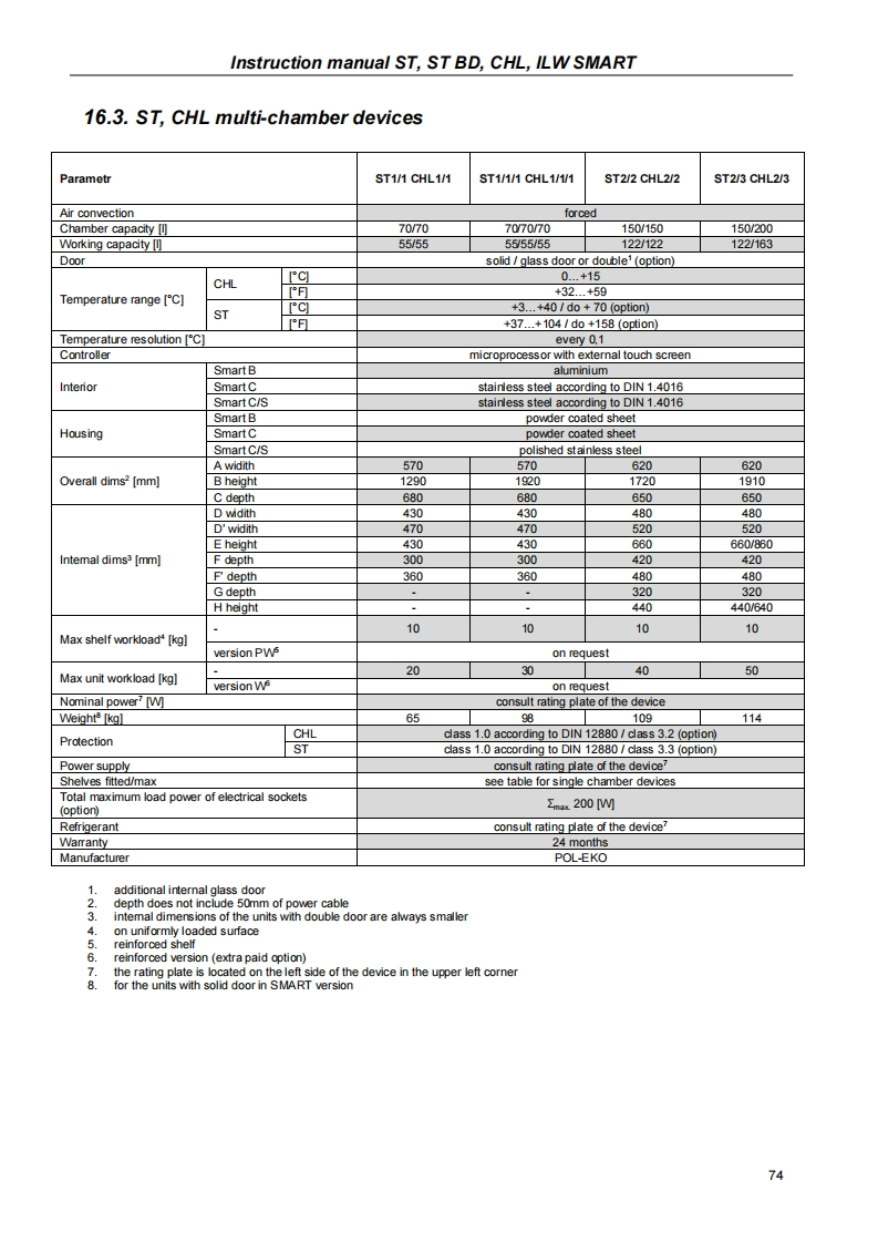 POl-Eko-Instruction-用户操作说明书手册-for-ST-Comparison-Chart-SMART