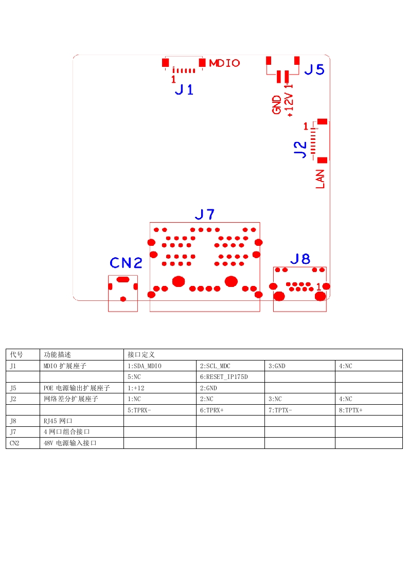 PSE_IP178G_4PORT接口说明