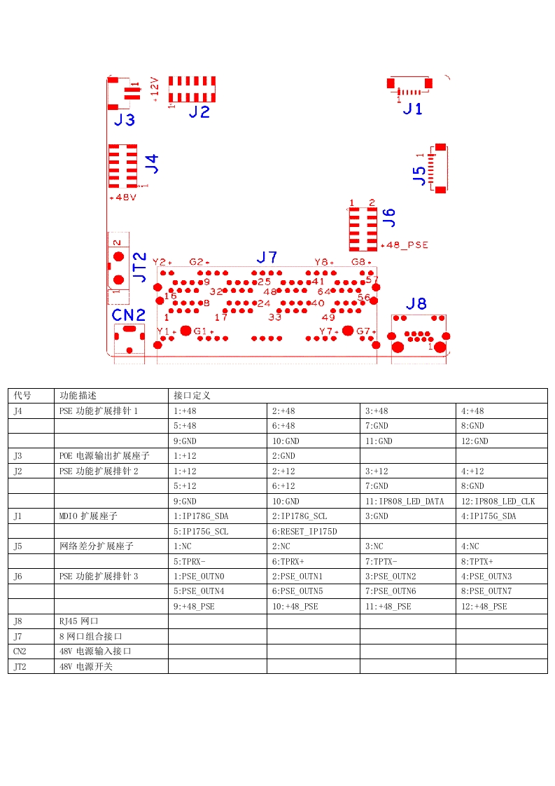 PSE_IP178G_8PORT接口说明