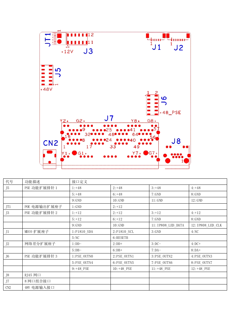 PSE_IP1810_8PORT接口说明