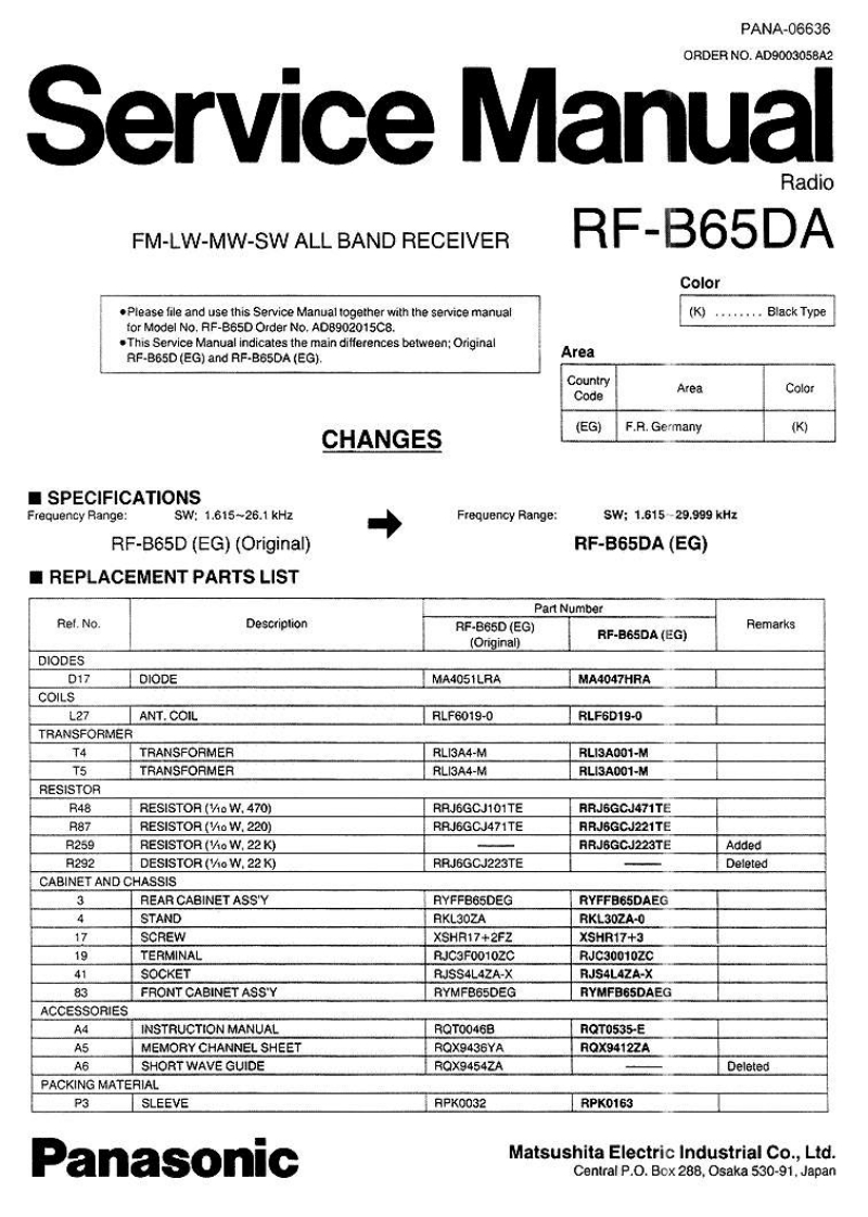 Panasonic_RF-B65DA_维修维护电器原理图手册新质力文库 - 聚焦新质生产力发展的数字化知识库_行业洞察 / 理论成果 / 实践指南免费下载新质力文库