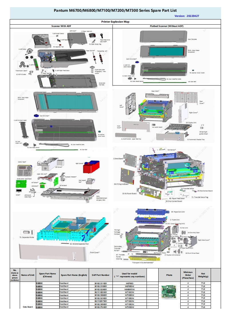 Pantum-M6700-M6800-M7100-M7200-M7300-Series-Spare-Part-List零部件手册