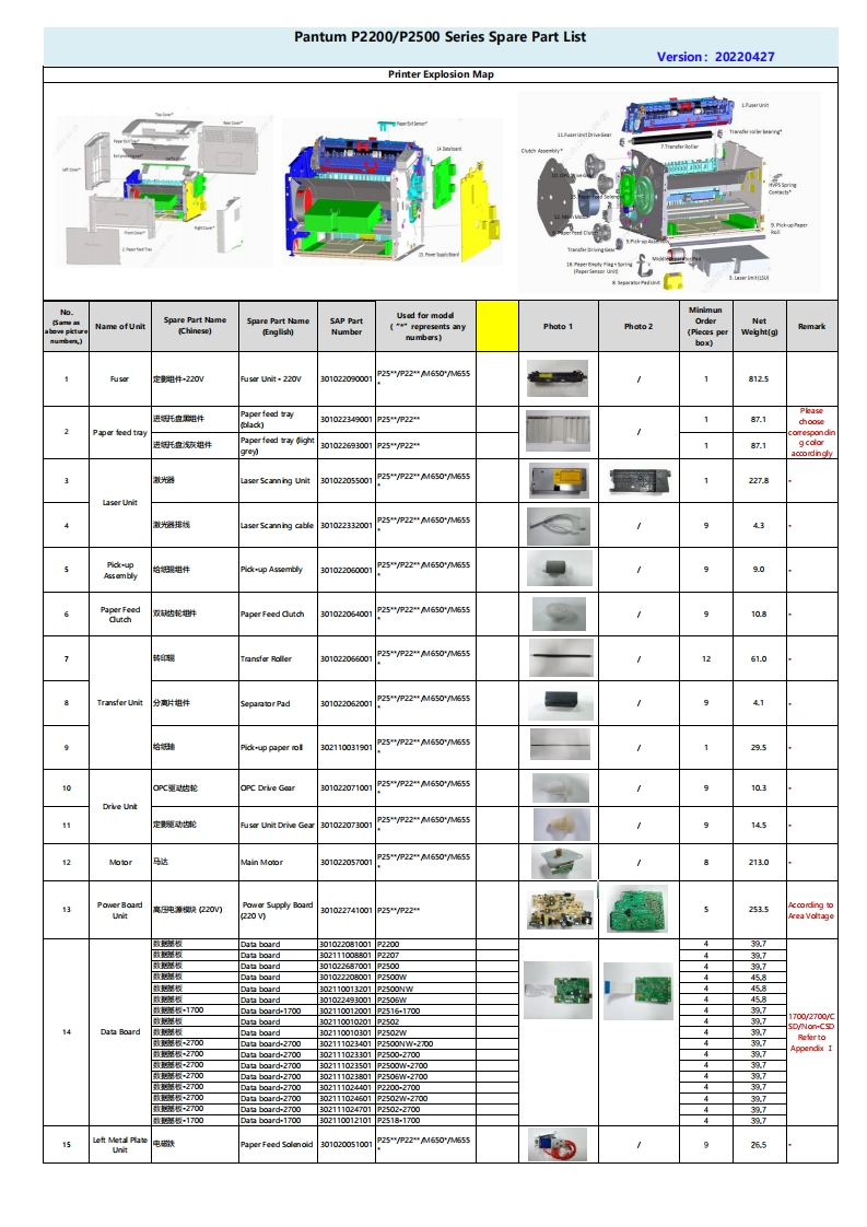 Pantum-P2200-P2500-Series-Spare-Part-List零部件手册