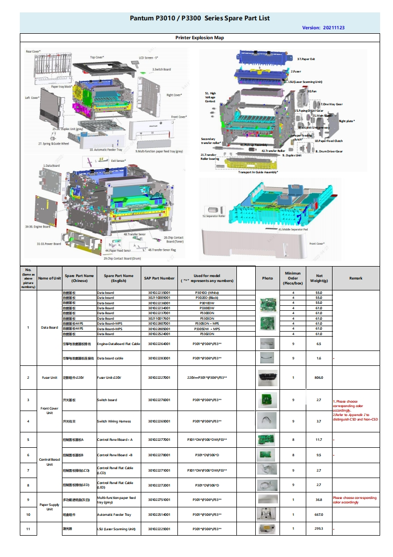 Pantum-P3010-P3060-P3300-Series-Spare-Part-List零部件手册