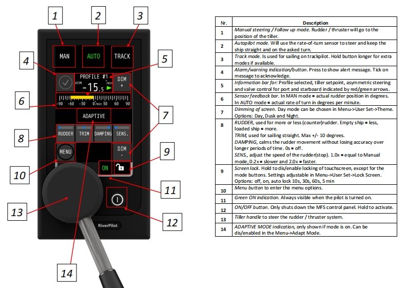 PilotRiv-Alphatron-AlphaRiverPilot-MFS-快速操作说明书手册--15-7-2024