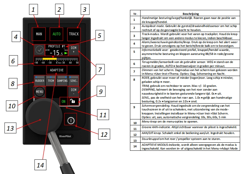 PilotRiv-Alphatron-AlphaRiverPilot-MFS-快速操作说明书手册-Dutch-15-7-2024