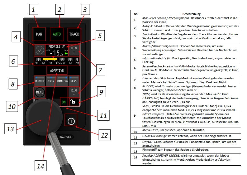 PilotRiv-Alphatron-AlphaRiverPilot-MFS-快速操作说明书手册-German-15-7-2024