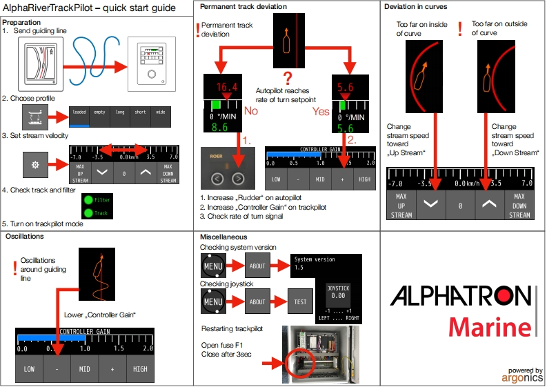 PilotRiv-Alphatron-AlphaRiverTrackPilot-MFM-快速操作说明书手册--28-3-2019