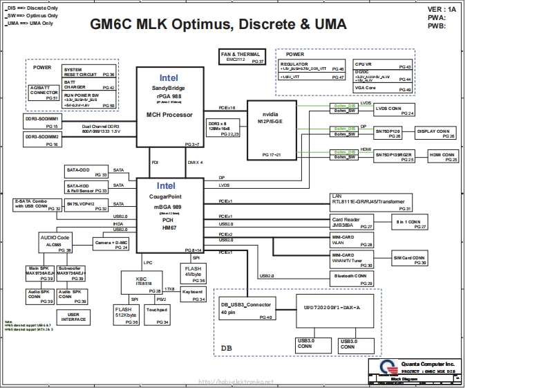 QUANTA-GM6C笔记本电器原理图