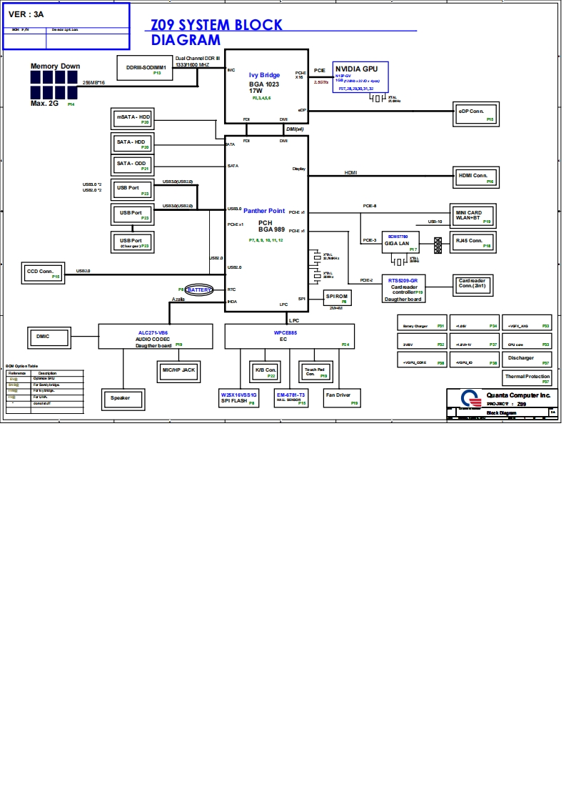 Quanta_Z09_RevE_0402笔记本电器原理图