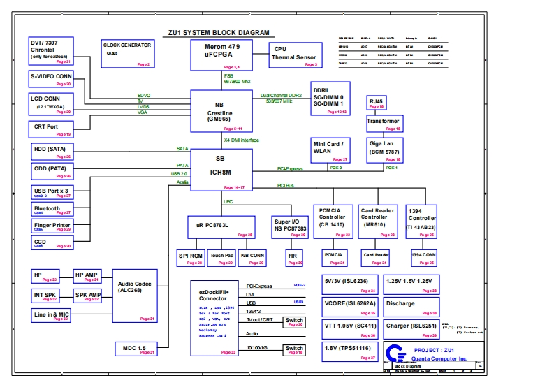 Quanta_ZU1_Rev1A笔记本电器原理图
