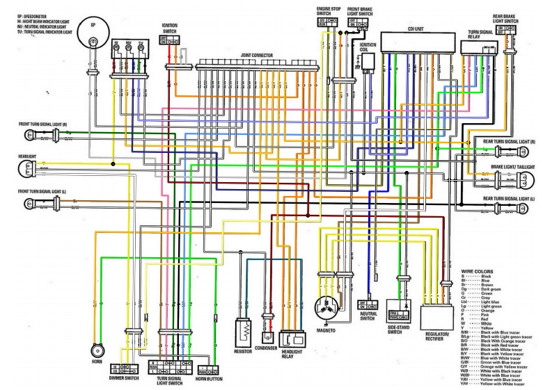RMX250S_AUS_Wire_diagram_color摩托车维修手册