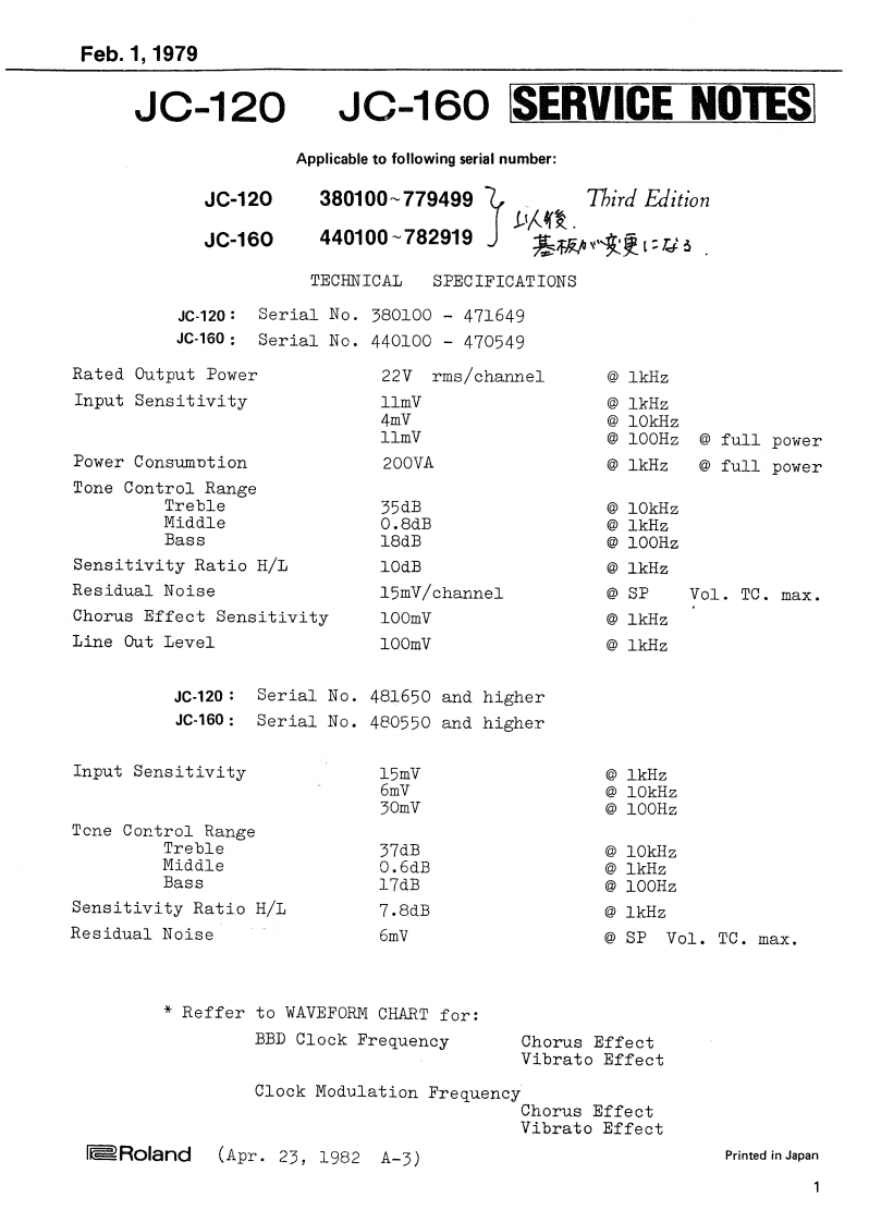 ROLAND_JC-120_JC-160_维修手册电器原理图_3rd