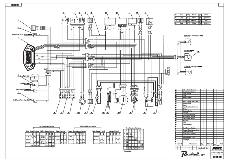 Razkull125维修电器线路图手册