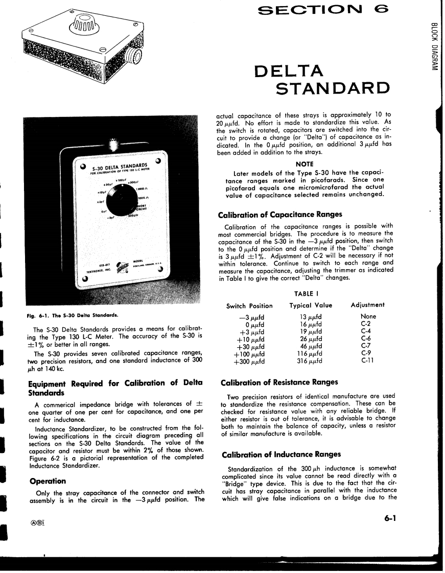 S-30-Delta-Standards