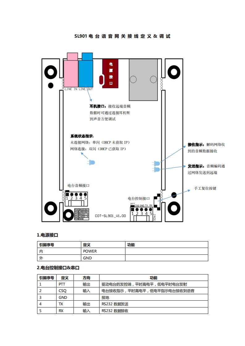 SL901_UserManual操作说明书手册-1