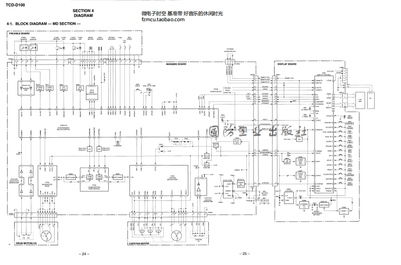 SONY_TCD-D100数字录音机电路图