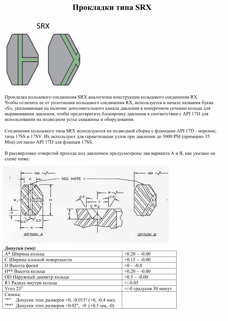 SRXпрокладки
